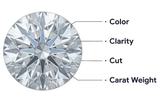 4 C diamant