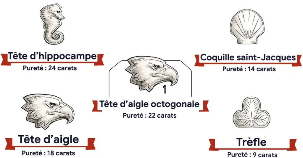carats rachat meilleur prix